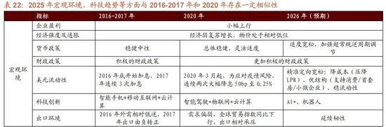 招商证券A股2026年投资策略展望：全球共振，内需回归，A股上行  第100张