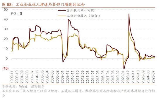 招商证券A股2026年投资策略展望：全球共振，内需回归，A股上行  第107张