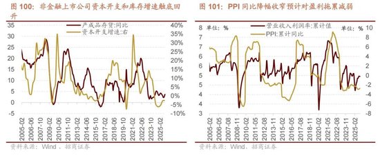 招商证券A股2026年投资策略展望：全球共振，内需回归，A股上行  第109张