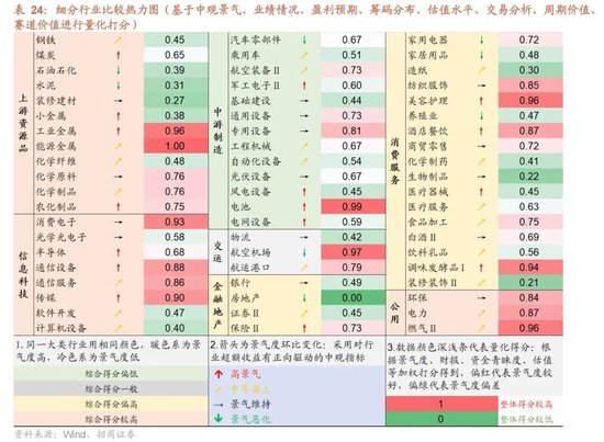 招商证券A股2026年投资策略展望：全球共振，内需回归，A股上行  第118张