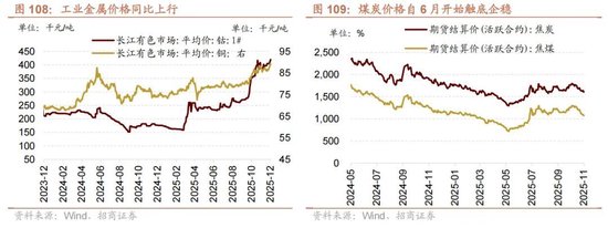 招商证券A股2026年投资策略展望：全球共振，内需回归，A股上行  第119张