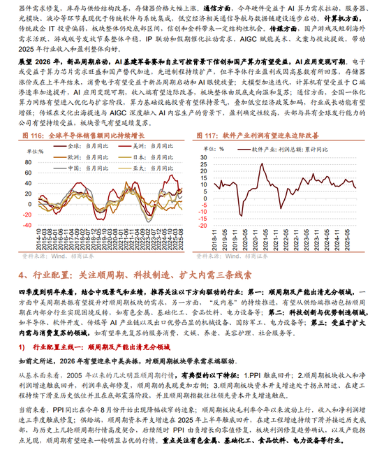 招商证券A股2026年投资策略展望：全球共振，内需回归，A股上行  第122张