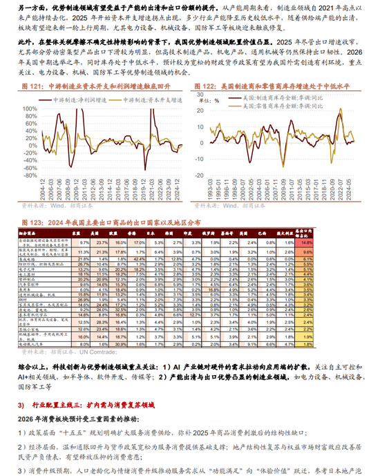招商证券A股2026年投资策略展望：全球共振，内需回归，A股上行  第125张