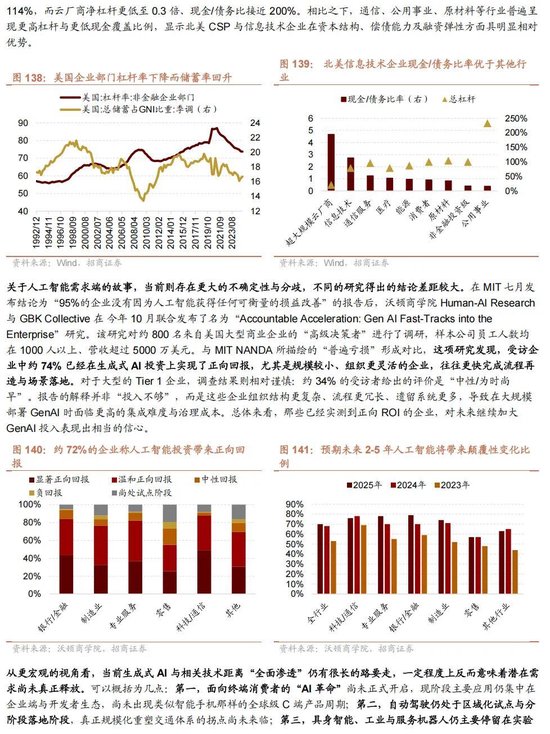 招商证券A股2026年投资策略展望：全球共振，内需回归，A股上行  第131张