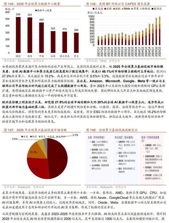 招商证券A股2026年投资策略展望：全球共振，内需回归，A股上行  第134张