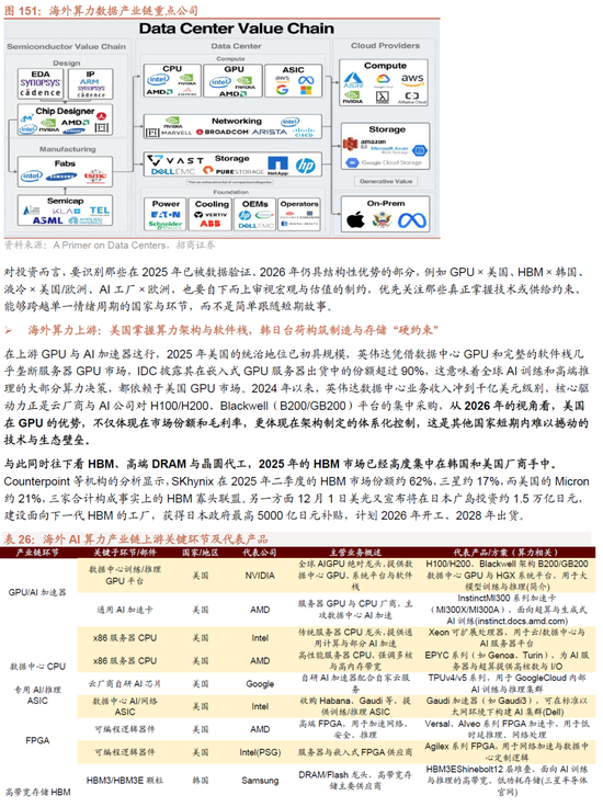 招商证券A股2026年投资策略展望：全球共振，内需回归，A股上行  第136张