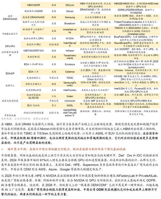 招商证券A股2026年投资策略展望：全球共振，内需回归，A股上行  第137张