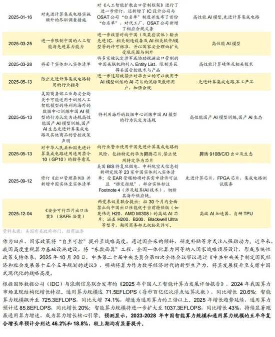 招商证券A股2026年投资策略展望：全球共振，内需回归，A股上行  第140张