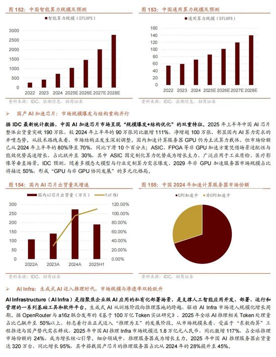 招商证券A股2026年投资策略展望：全球共振，内需回归，A股上行  第141张