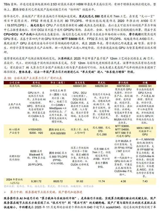 招商证券A股2026年投资策略展望：全球共振，内需回归，A股上行  第143张