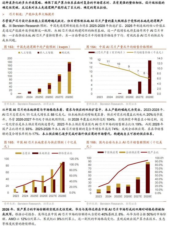 招商证券A股2026年投资策略展望：全球共振，内需回归，A股上行  第146张