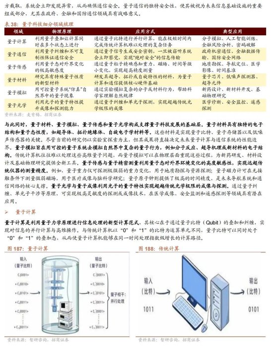 招商证券A股2026年投资策略展望：全球共振，内需回归，A股上行  第160张