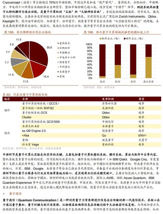 招商证券A股2026年投资策略展望：全球共振，内需回归，A股上行  第164张