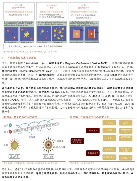 招商证券A股2026年投资策略展望：全球共振，内需回归，A股上行  第169张