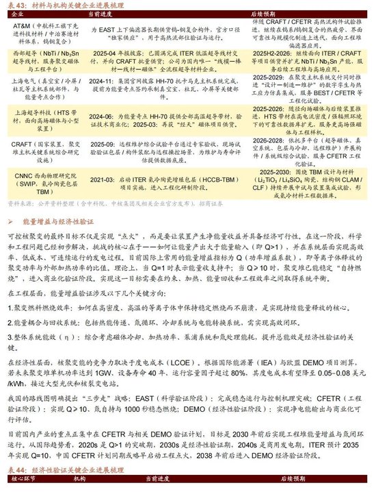 招商证券A股2026年投资策略展望：全球共振，内需回归，A股上行  第172张