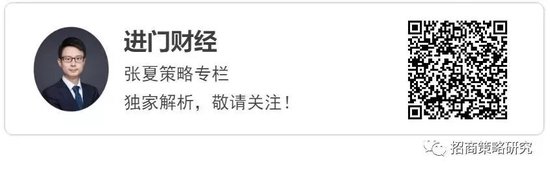 招商证券A股2026年投资策略展望：全球共振，内需回归，A股上行  第181张