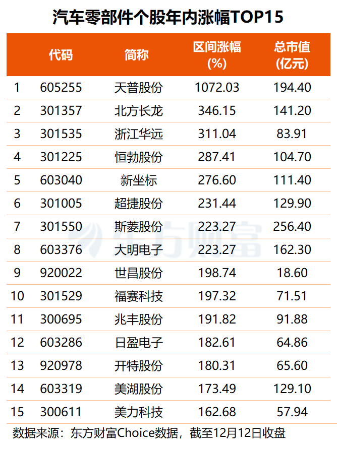 汽车价格“反内卷”来了！这些股上周获杠杆+主力资金大举抢筹(名单)  第1张