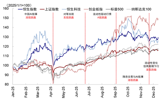 中金：如何在美A港三地中做出选择？  第1张