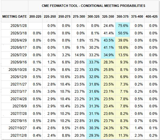 中金：如何在美A港三地中做出选择？  第4张
