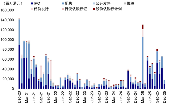 中金：如何在美A港三地中做出选择？  第5张