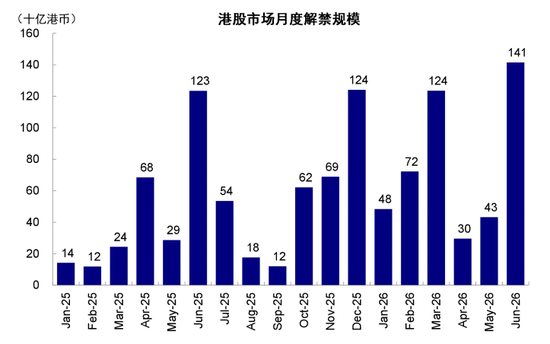 中金：如何在美A港三地中做出选择？  第6张