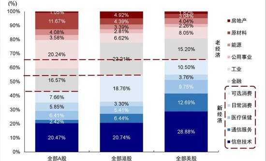 中金：如何在美A港三地中做出选择？  第7张