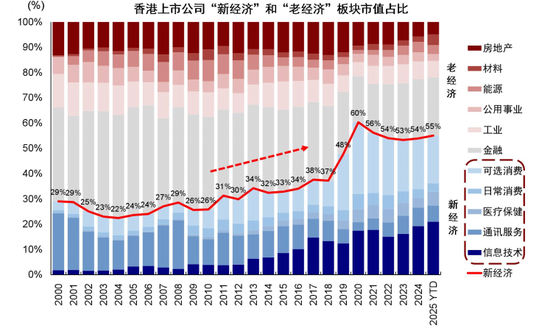 中金：如何在美A港三地中做出选择？  第8张