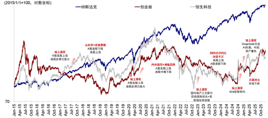 中金：如何在美A港三地中做出选择？  第9张