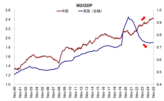 中金：如何在美A港三地中做出选择？  第12张