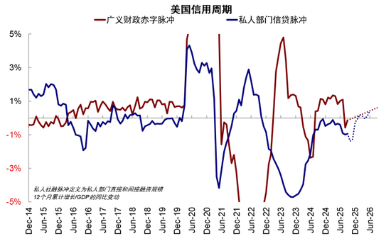 中金：如何在美A港三地中做出选择？  第13张