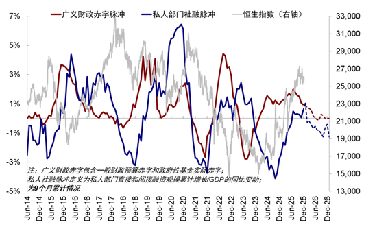 中金：如何在美A港三地中做出选择？  第14张