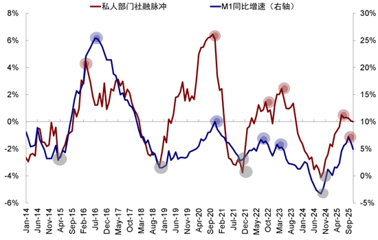 中金：如何在美A港三地中做出选择？  第16张