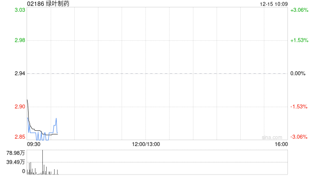绿叶制药附属完成发行150万股可交换优先股  第1张