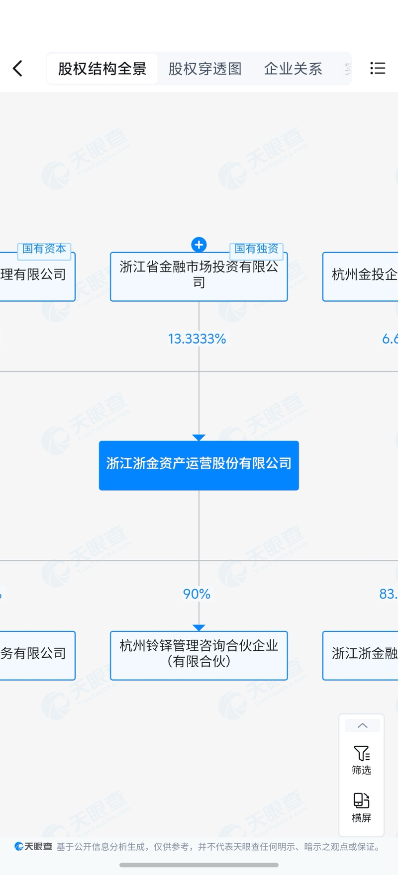 浙金中心部分产品逾期，祥源系担保成空文？  第2张