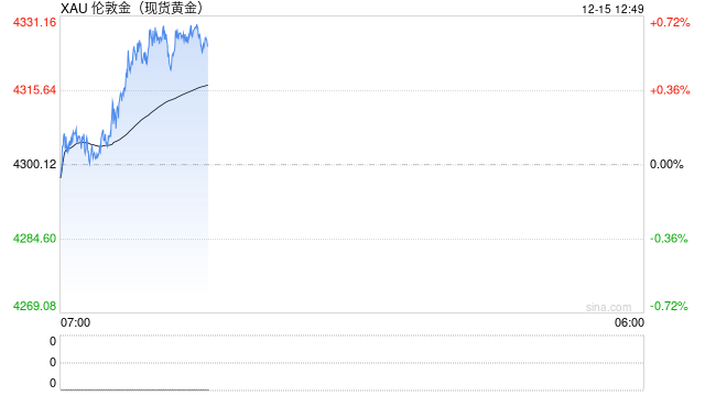 黄金点评：本周关注日央行利率决议，黄金能否再次“破顶”？  第2张