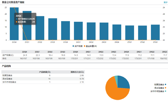 任期3年6个月！九泰基金副总经理王泳因个人原因离任  第2张