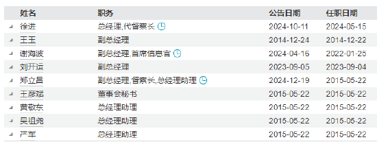 任期3年6个月！九泰基金副总经理王泳因个人原因离任  第4张