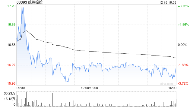 花旗：升威胜控股目标价至21港元 AIDC新订单强劲 作者： 智  第1张