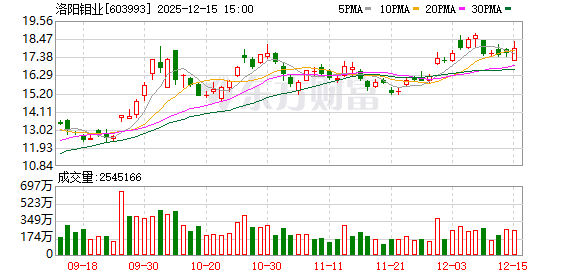 A股矿业巨头 海外买入金矿  第1张