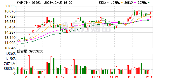 A股矿业巨头 海外买入金矿  第2张