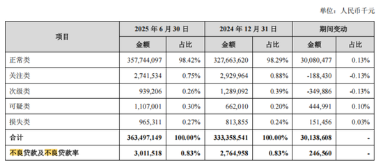 苏州银行抽贷风波之后，风险总监提前退任了  第1张