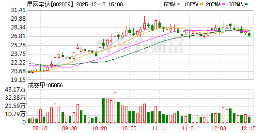 星网宇达：公司在低轨卫星领域瞄准的是终端产品  第1张