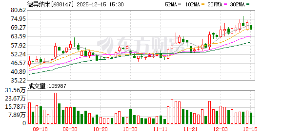 微导纳米：目前营业收入主要来自国内  第1张