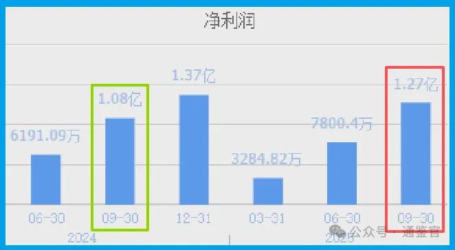 人形机器人唯一低估大龙头，华为汽车问界M7核心供应商，主力重仓押注  第2张
