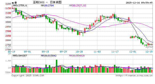 光大期货：12月16日农产品日报  第2张
