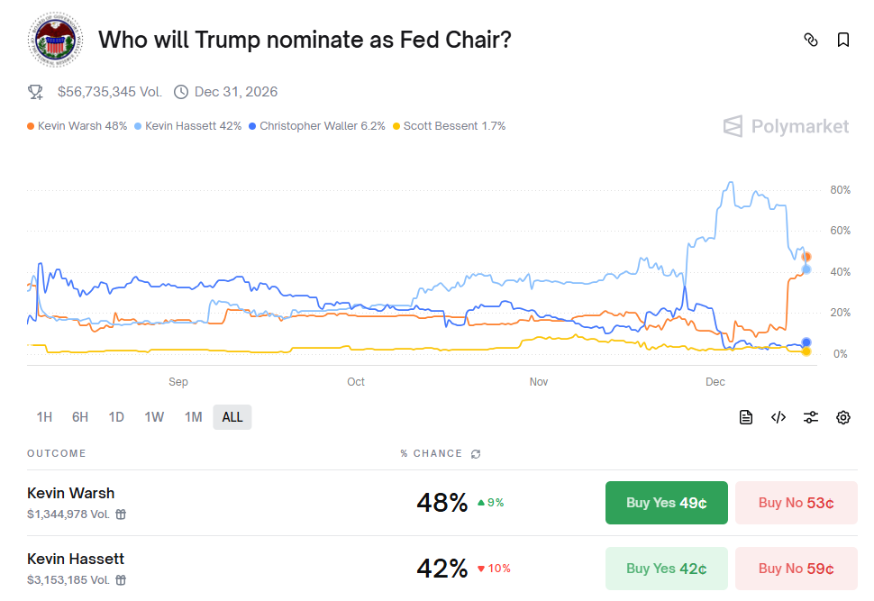 美联储下一任主席生变！沃什的政策主张：降息+缩表  第1张