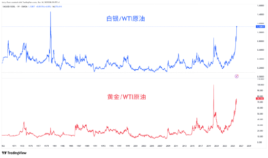迟来的美国非农与强势的金银  第4张