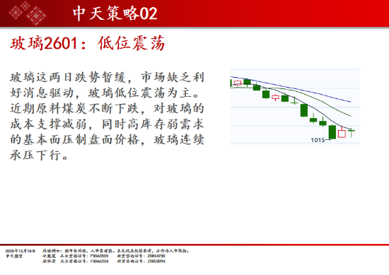中天期货:商品指数下跌回落  玻璃低位震荡 第6张
