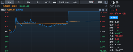 北证50一枝独秀！920092，30cm涨停！  第2张