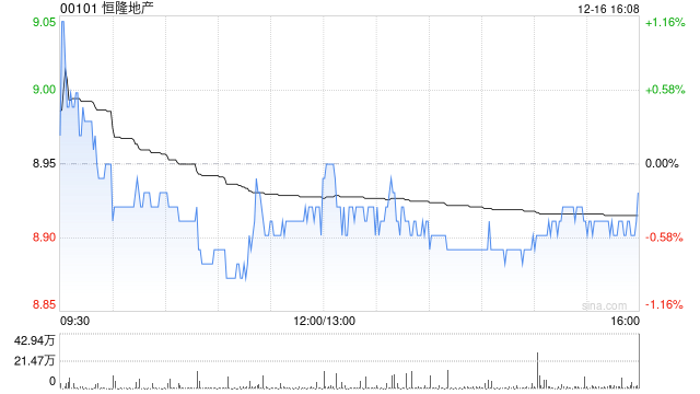 小摩：维持恒隆地产首选股之列 目标价10港元  第1张